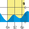 Tide chart for Montezuma Slough, Suisun Bay, California on 2023/08/9