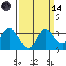 Tide chart for Montezuma Slough, Suisun Bay, California on 2023/09/14