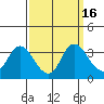Tide chart for Montezuma Slough, Suisun Bay, California on 2023/09/16