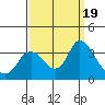 Tide chart for Montezuma Slough, Suisun Bay, California on 2023/09/19