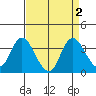 Tide chart for Montezuma Slough, Suisun Bay, California on 2023/09/2