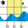 Tide chart for Montezuma Slough, Suisun Bay, California on 2023/09/6
