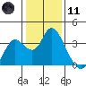 Tide chart for Montezuma Slough, Suisun Bay, California on 2024/01/11