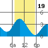 Tide chart for Montezuma Slough, Suisun Bay, California on 2024/01/19