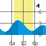 Tide chart for Montezuma Slough, Suisun Bay, California on 2024/01/4