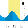 Tide chart for Montezuma Slough, Suisun Bay, California on 2024/01/6