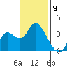 Tide chart for Montezuma Slough, Suisun Bay, California on 2024/01/9