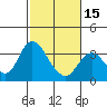 Tide chart for Montezuma Slough, Suisun Bay, California on 2024/02/15