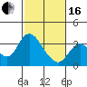 Tide chart for Montezuma Slough, Suisun Bay, California on 2024/02/16