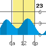 Tide chart for Montezuma Slough, Suisun Bay, California on 2024/02/23