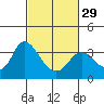 Tide chart for Montezuma Slough, Suisun Bay, California on 2024/02/29