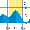 Tide chart for Montezuma Slough, Suisun Bay, California on 2024/02/7