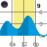 Tide chart for Montezuma Slough, Suisun Bay, California on 2024/02/9
