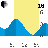 Tide chart for Montezuma Slough, Suisun Bay, California on 2024/03/16