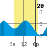 Tide chart for Montezuma Slough, Suisun Bay, California on 2024/03/20