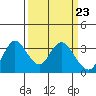 Tide chart for Montezuma Slough, Suisun Bay, California on 2024/03/23