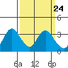 Tide chart for Montezuma Slough, Suisun Bay, California on 2024/03/24