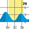 Tide chart for Montezuma Slough, Suisun Bay, California on 2024/03/26