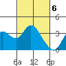 Tide chart for Montezuma Slough, Suisun Bay, California on 2024/03/6