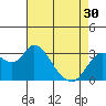 Tide chart for Montezuma Slough, Suisun Bay, California on 2024/04/30