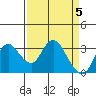 Tide chart for Montezuma Slough, Suisun Bay, California on 2024/04/5