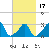 Tide chart for Monument Beach, Buzzards Bay, Massachusetts on 2021/02/17