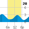 Tide chart for Monument Beach, Buzzards Bay, Massachusetts on 2021/02/20