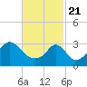 Tide chart for Monument Beach, Buzzards Bay, Massachusetts on 2021/02/21