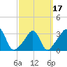 Tide chart for Monument Beach, Buzzards Bay, Massachusetts on 2021/03/17