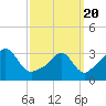 Tide chart for Monument Beach, Buzzards Bay, Massachusetts on 2021/03/20