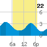 Tide chart for Monument Beach, Buzzards Bay, Massachusetts on 2021/03/22