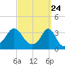 Tide chart for Monument Beach, Buzzards Bay, Massachusetts on 2021/03/24
