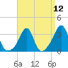 Tide chart for Monument Beach, Buzzards Bay, Massachusetts on 2021/04/12