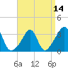 Tide chart for Monument Beach, Buzzards Bay, Massachusetts on 2021/04/14
