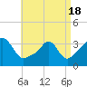 Tide chart for Monument Beach, Buzzards Bay, Massachusetts on 2021/04/18