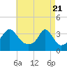 Tide chart for Monument Beach, Buzzards Bay, Massachusetts on 2021/04/21