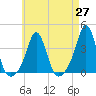 Tide chart for Monument Beach, Buzzards Bay, Massachusetts on 2021/04/27
