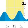 Tide chart for Monument Beach, Buzzards Bay, Massachusetts on 2021/05/21