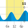 Tide chart for Monument Beach, Buzzards Bay, Massachusetts on 2021/06/11