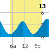 Tide chart for Monument Beach, Buzzards Bay, Massachusetts on 2021/06/13
