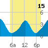 Tide chart for Monument Beach, Buzzards Bay, Massachusetts on 2021/06/15