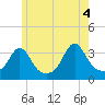 Tide chart for Monument Beach, Buzzards Bay, Massachusetts on 2021/06/4