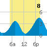Tide chart for Monument Beach, Buzzards Bay, Massachusetts on 2021/06/8
