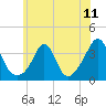 Tide chart for Monument Beach, Buzzards Bay, Massachusetts on 2021/07/11