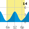 Tide chart for Monument Beach, Buzzards Bay, Massachusetts on 2021/07/14