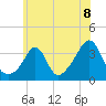 Tide chart for Monument Beach, Buzzards Bay, Massachusetts on 2021/07/8