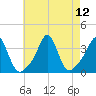 Tide chart for Monument Beach, Buzzards Bay, Massachusetts on 2021/08/12