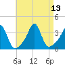 Tide chart for Monument Beach, Buzzards Bay, Massachusetts on 2021/08/13