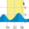 Tide chart for Monument Beach, Buzzards Bay, Massachusetts on 2021/08/1