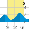 Tide chart for Monument Beach, Buzzards Bay, Massachusetts on 2021/08/2
